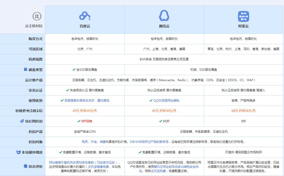 离石云主机代理对比.jpg
